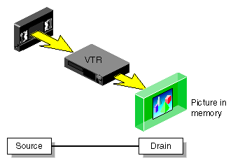 Simple VL Path�