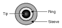 Stereo Jack Connector Conductors
