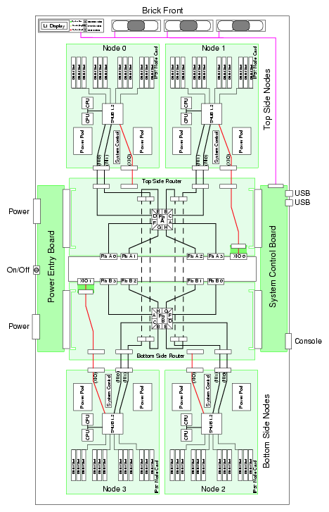 CR-brick Block
 Diagram