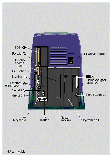 Rear View of the O2+ R12000class Workstation