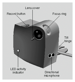Front View of the O2Cam