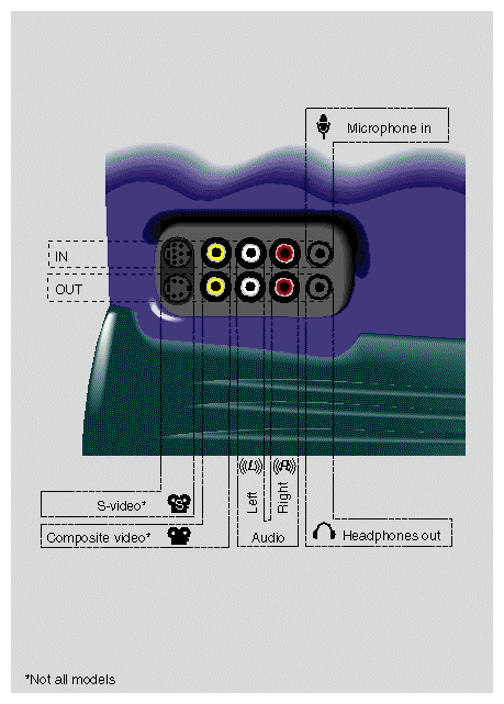 Side Panel Audio and 
Video Ports