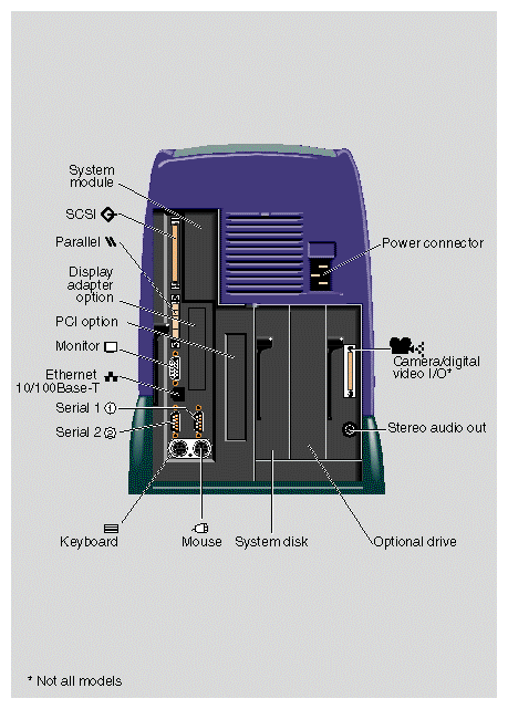 Rear View of the O2+ RM7000class Workstation