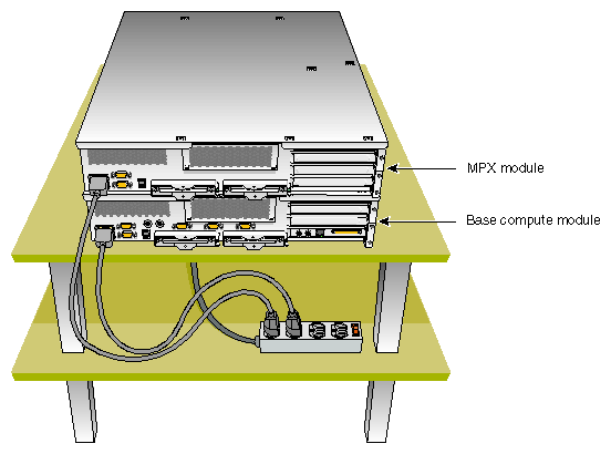 Connecting a Dual–module System to a Power Source