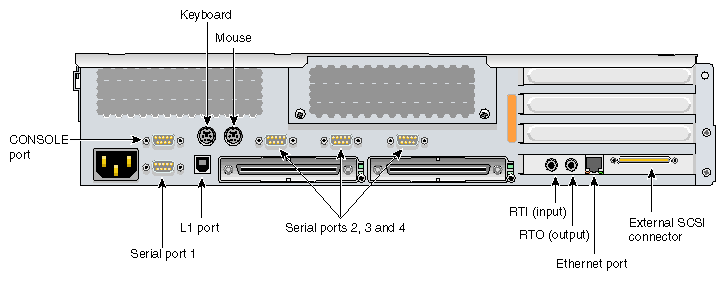 Rear Panel of Compute Module