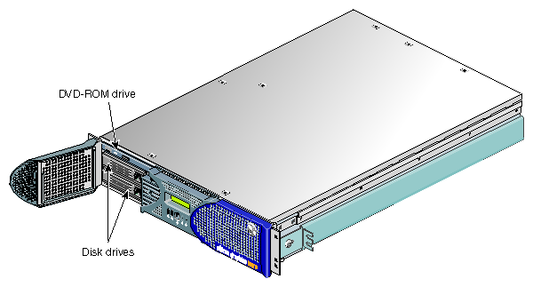 Disk Drive Location