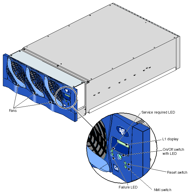 Front View of Cx-brick 