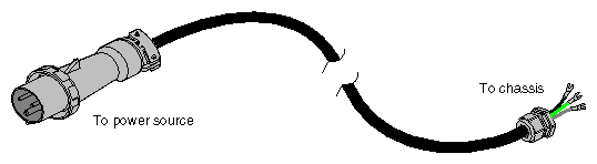 Graphics Insert Module Power Cable, 250�VAC, 32�A (International)