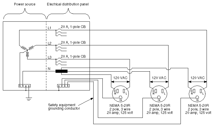 Chassis Branch Circuit Diagram for 120�VAC, 20�amp, 3-wire, 1-phase (U.S. and Canada)