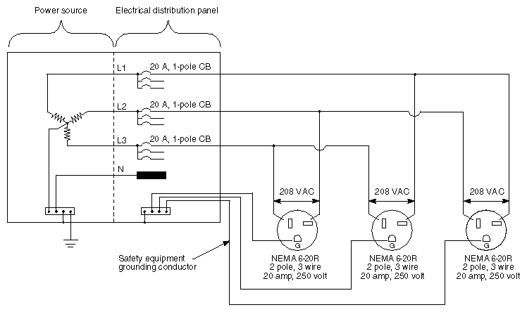 Chassis Branch Circuit Diagram for 208�VAC, 20�amp, 3-wire, 1-phase (U.S., Canada, and Japan)