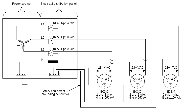 Chassis Branch Circuit Diagram for 230�VAC, 16�amp, 3-wire, 1-phase (International)