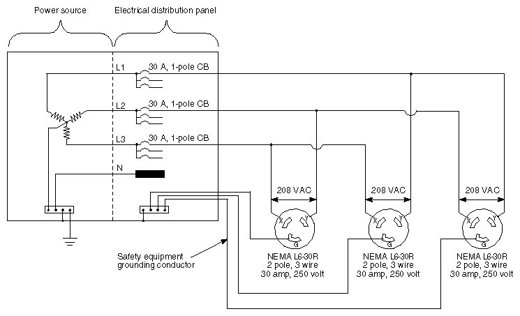 Chassis Branch Circuit Diagram for 208�VAC, 30�amp, 3-wire, 1-phase (U.S., Canada, and Japan)