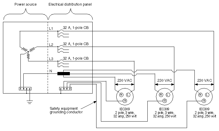 Chassis Branch Circuit Diagram for 230�VAC, 32�amp, 3-wire, 1-phase (International)